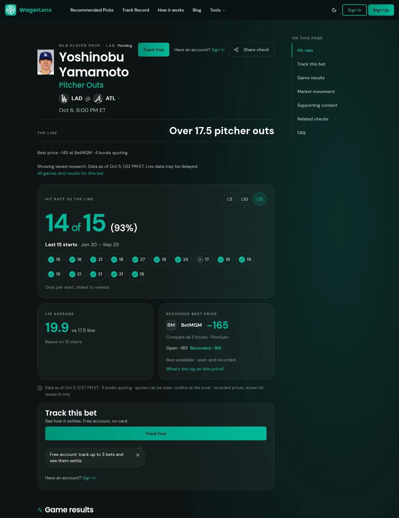 Bet Check for Yoshinobu Yamamoto over 17.5 pitcher outs: 14 of 15 starts (93%), last 15 starts, Jun 20 to Sep 23, with a recorded best price block. Data as of Oct 5, 2026, 1:02 PM ET.